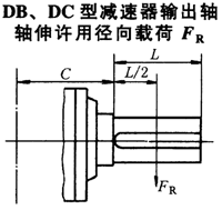 DBY、DCY硬齒面減速機(jī)輸出軸軸伸許用徑向載荷